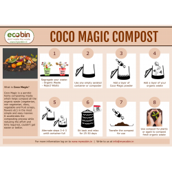 Coco Magic Microbial Cocopeat Pack of 2