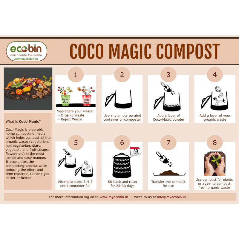Coco Magic Microbial Cocopeat Pack of 2
